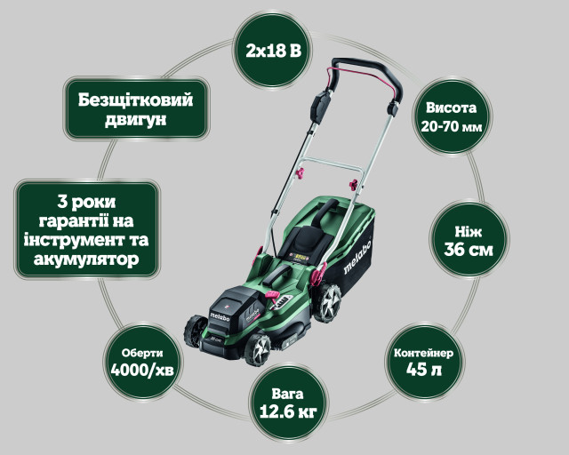 Акумуляторна газонокосарка Metabo RM 36-18 LTX BL 36 (601716850)
