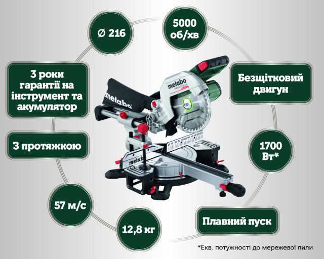 Аккумуляторная торцовочная пила Metabo KGS 18 LTX BL 216 (614216650)