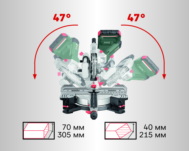 Торцювальна пила Metabo KGSV 216 MC (615216000)