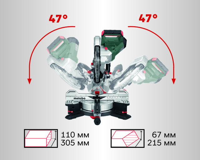 Торцовочная пила Metabo KGS 305 M (691216000)