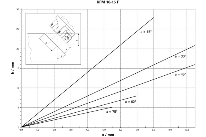 Фрезер для обробки металевих крайок Metabo KFM 16-15 F (601753500)