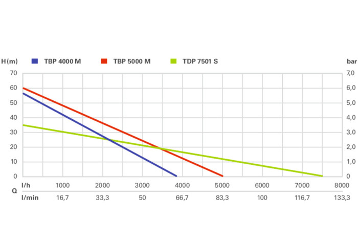 Погружной скважинный насос Metabo TBP 4000 M (0250400055)
